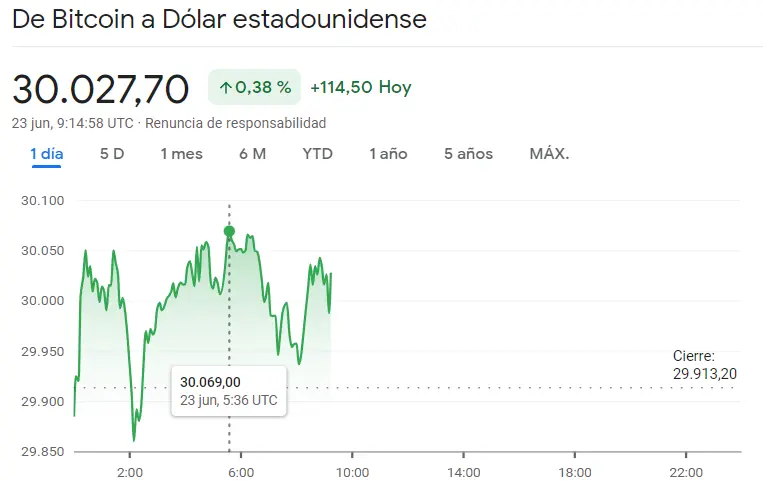 ¡Aquí está la avalancha del precio del Bitcoin! (BTC) ¡El precio de Ethereum y el precio de Dogecoin se exponen a fuertes subidas! ¿Cuántos dólares vale el Bitcoin? ¿Cuántos dólares vale Ethereum? ¿Cuántos dólares vale Dogecoin? - 3