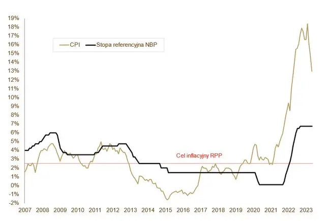 ¡ATENCIÓN! 2023 debe ser un buen año para esta categoría de fondos de inversión, dice el experto - 2