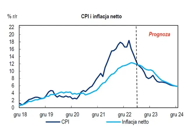 ¡ATENCIÓN! 2023 debe ser un buen año para esta categoría de fondos de inversión, dice el experto - 3
