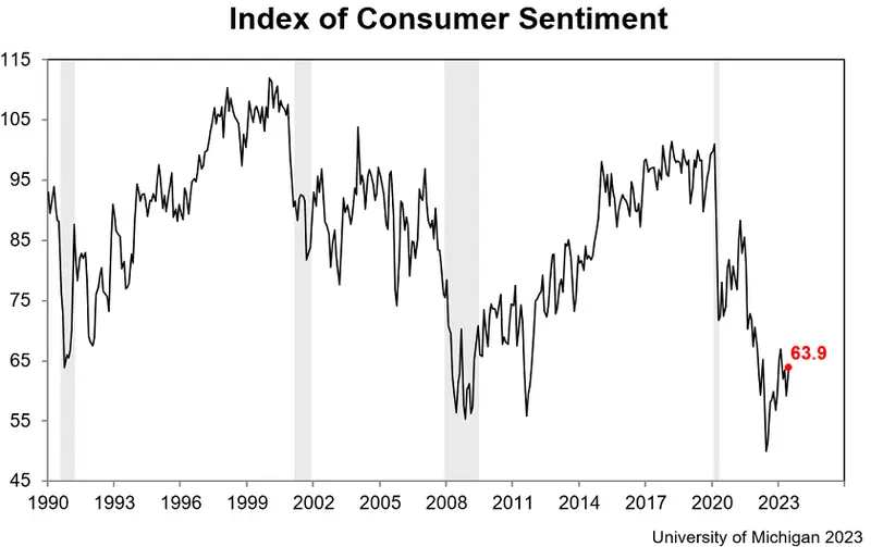 ¡ATENCIÓN! Expectativas de inflación y sentimiento estadounidense: ¡ya están aquí los datos más recientes! ¡Mira cómo reacciona el tipo de cambio del dólar estadounidense (USD)! - 1