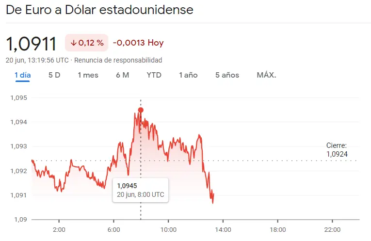 ¡Colapso del precio del Euro: el inversor desconfía del cambio Euro Dólar (EURUSD), el cambio Euro Libra (EURGBP) y el cambio Euro Yen (EURJPY)! ¿Cuántos dólares vale el euro hoy? ¿Cuántos yenes vale el euro hoy? - 3