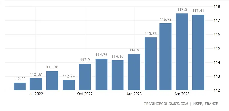 ¡Conocemos los datos de la Eurozona! Mira cómo reacciona el mercado - 1