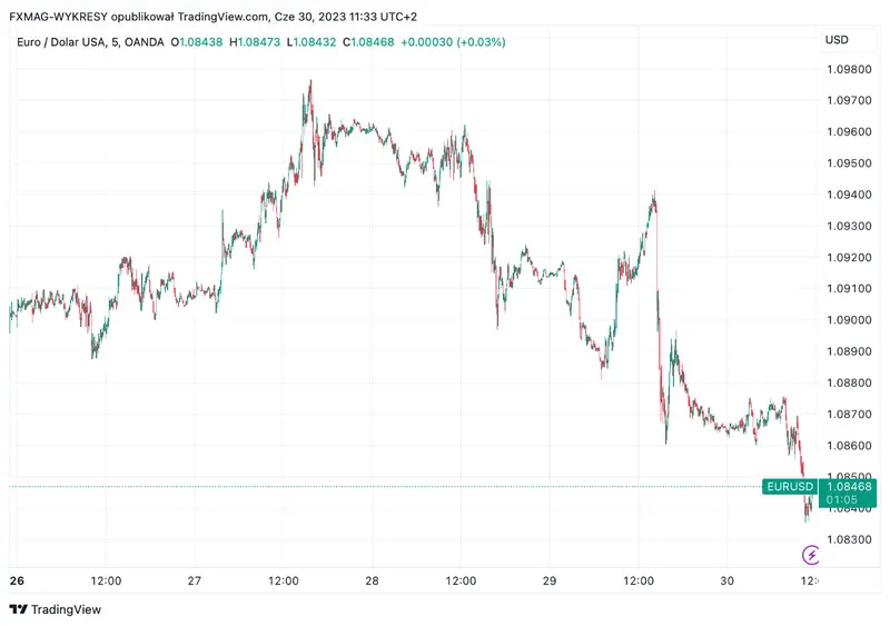 ¡Conocemos los datos de la Eurozona! Mira cómo reacciona el mercado - 3