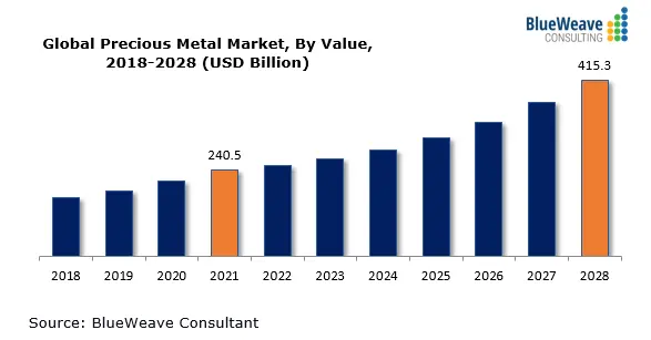 ¡Cuidado! Este mercado superará los USD 400 mil millones en cinco años ¿A qué elementos debemos prestar atención? - 1