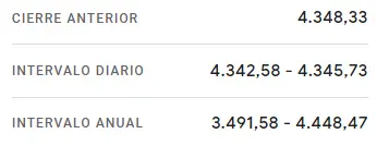 Desastre en Wall Street: El mercado de EEUU entre brutales caídas del índice Nasdaq 100, el índice SP500 (S&P 500), el índice Dow Jones y el índice Russell 2000 , ¿cuánto cotiza el Nasdaq 100 hoy? ¿Cuánto cotiza el Dow Jones hoy? - 5
