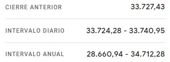 Desastre en Wall Street: El mercado de EEUU entre brutales caídas del índice Nasdaq 100, el índice SP500 (S&P 500), el índice Dow Jones y el índice Russell 2000 , ¿cuánto cotiza el Nasdaq 100 hoy? ¿Cuánto cotiza el Dow Jones hoy? - 7