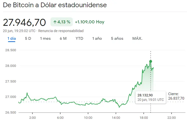 ¡Descubre cómo estas criptomonedas están haciendo millonarios de la noche a la mañana! Esto es lo que ha pasado con el precio del Bitcoin (BTCUSD), el precio de Ethereum (ETHUSD) y el precio de Dogecoin (DOGE) - 3