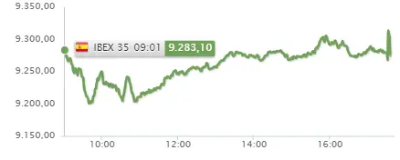 ¡Durísimo desenlace de la sesión de hoy para las acciones Santander, las acciones BBVA, las acciones Iberdrola, las acciones Sabadell y el índice Ibex 35, en general! ¿Cuánto cotiza Santander hoy? El precio del euro hoy - 2