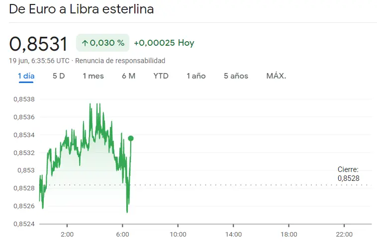 El colapso del euro: ¿El fin de una era económica? El mercado Forex no atina con el cambio Euro Dólar (EURUSD), el cambio Euro Libra (EURGBP) y el cambio Euro Yen (EURJPY), ¿cuántos dólares vale el euro hoy? - 2