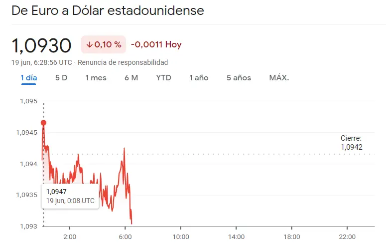 El colapso del euro: ¿El fin de una era económica? El mercado Forex no atina con el cambio Euro Dólar (EURUSD), el cambio Euro Libra (EURGBP) y el cambio Euro Yen (EURJPY), ¿cuántos dólares vale el euro hoy? - 3