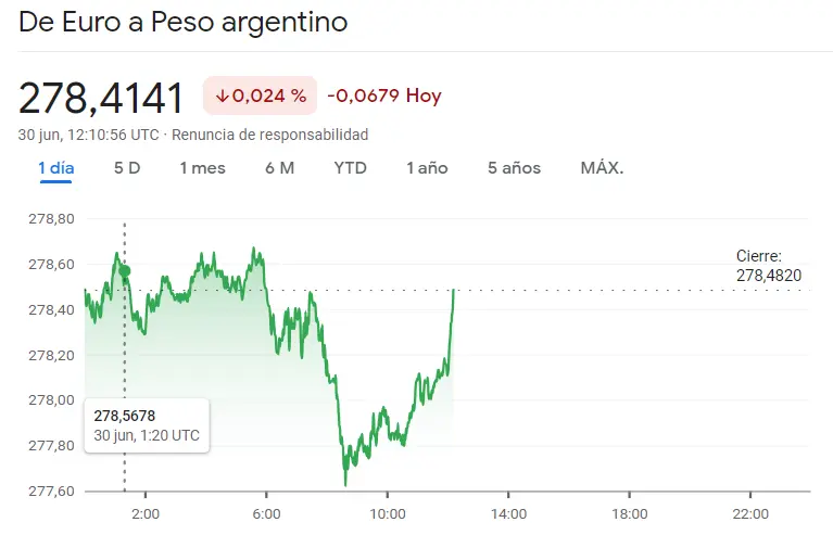 El Forex Latinoamericano lleva al inversor a gigantes pérdidas con el cambio Dólar Peso Mexicano (USDMXN), el cambio Euro Real Brasileño (EURBRL) y con el cambio Euro Peso Argentino (EURARS) colgando de un hilo (precio del USD) - 2
