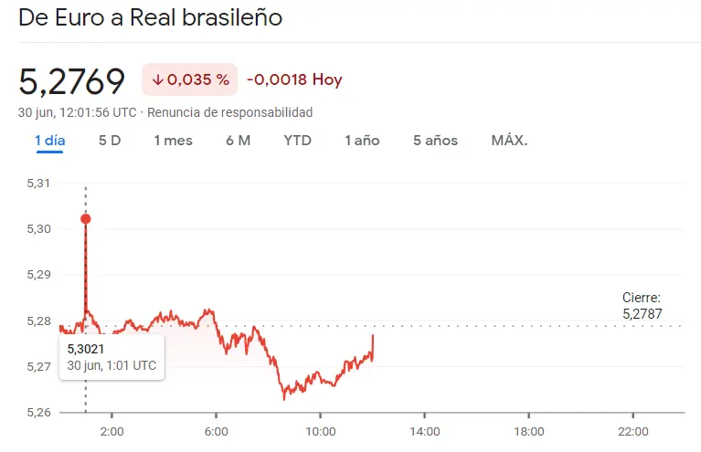 El Forex Latinoamericano lleva al inversor a gigantes pérdidas con el cambio Dólar Peso Mexicano (USDMXN), el cambio Euro Real Brasileño (EURBRL) y con el cambio Euro Peso Argentino (EURARS) colgando de un hilo (precio del USD) - 3