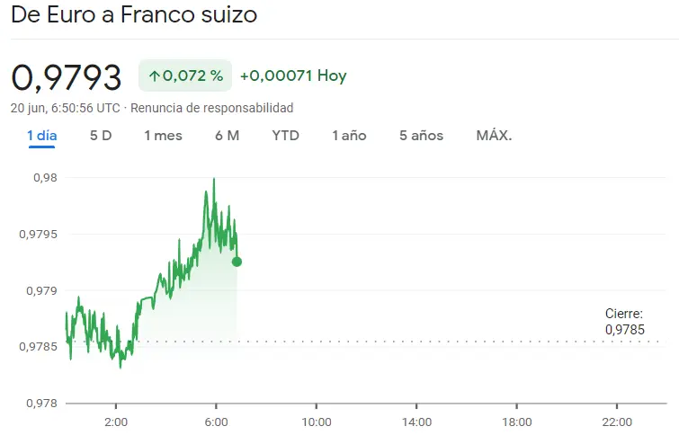 ¡El mercado Forex desata su terremoto financiero! Impredecibles resultados del cambio Dólar Yen (USDJPY), el cambo Libra Dólar (GBPUSD) y el cambio Euro Franco (EURCHF), ¡cuidado con el precio del dólar! - 1