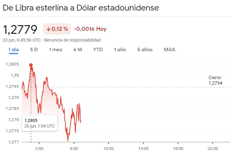 ¡El mercado Forex desata su terremoto financiero! Impredecibles resultados del cambio Dólar Yen (USDJPY), el cambo Libra Dólar (GBPUSD) y el cambio Euro Franco (EURCHF), ¡cuidado con el precio del dólar! - 2