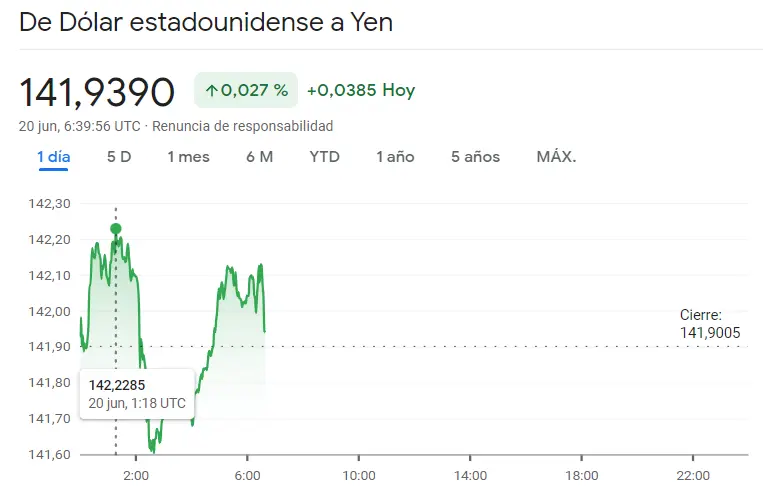 ¡El mercado Forex desata su terremoto financiero! Impredecibles resultados del cambio Dólar Yen (USDJPY), el cambo Libra Dólar (GBPUSD) y el cambio Euro Franco (EURCHF), ¡cuidado con el precio del dólar! - 3