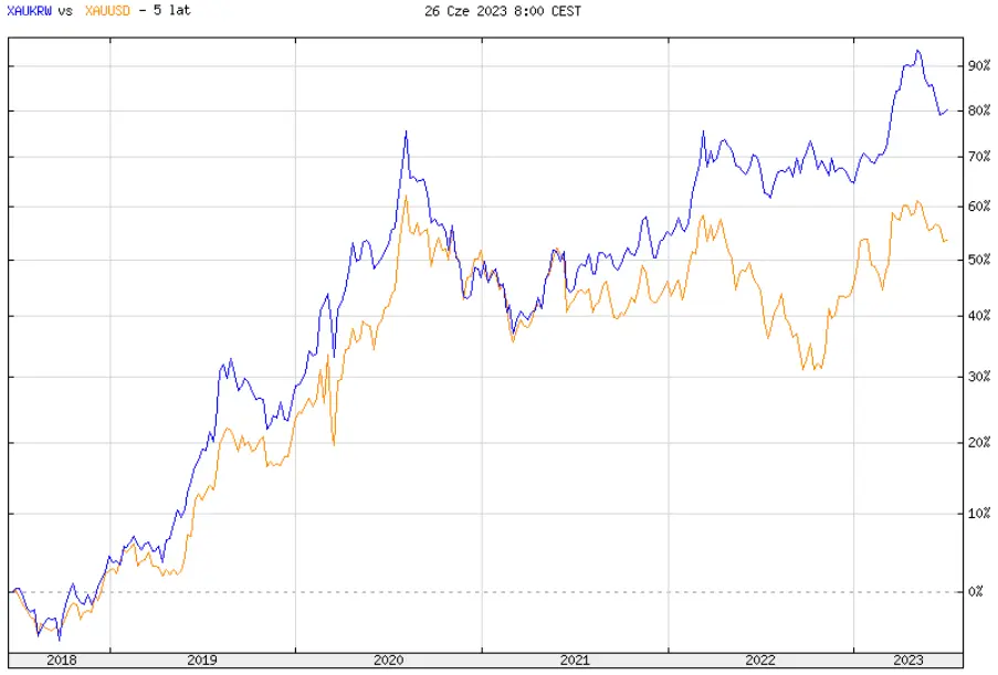 El Mercadona Coreano ha comenzado a vender oro... ¡y le está yendo muy bien! - 1