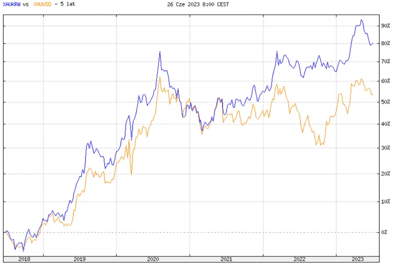 El Mercadona Coreano ha comenzado a vender oro... ¡y le está yendo muy bien! - 1