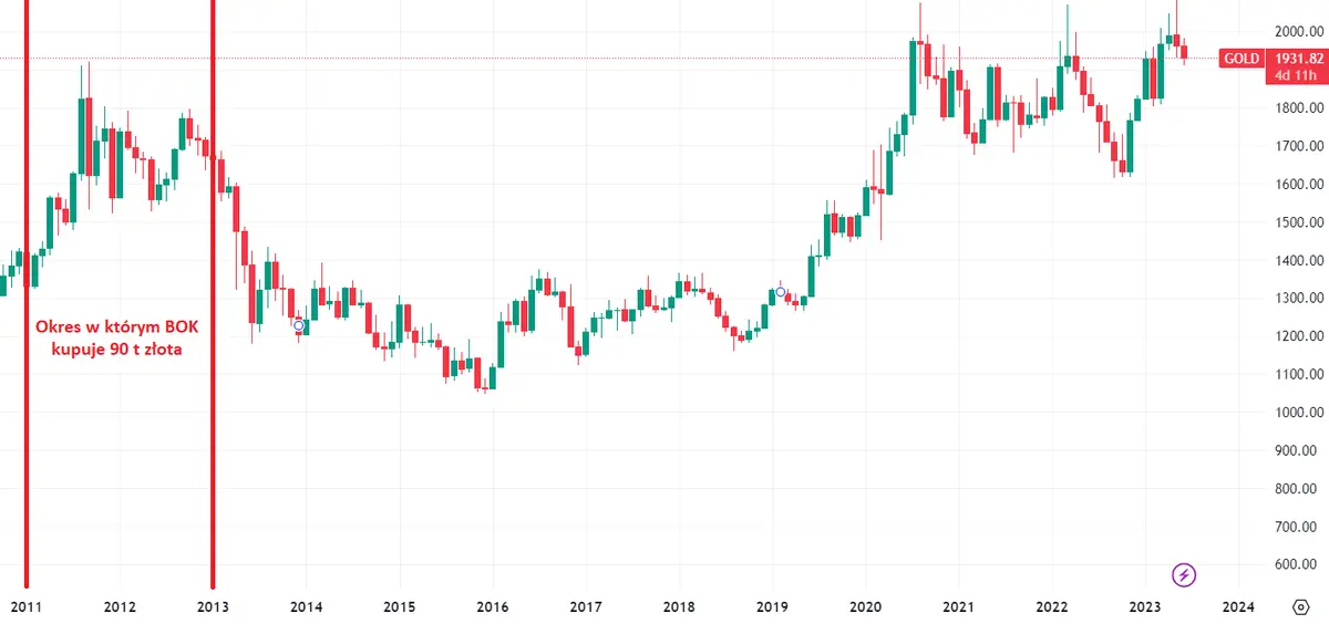 El Mercadona Coreano ha comenzado a vender oro... ¡y le está yendo muy bien! - 2