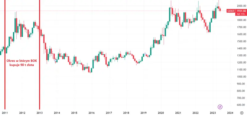 El Mercadona Coreano ha comenzado a vender oro... ¡y le está yendo muy bien! - 2