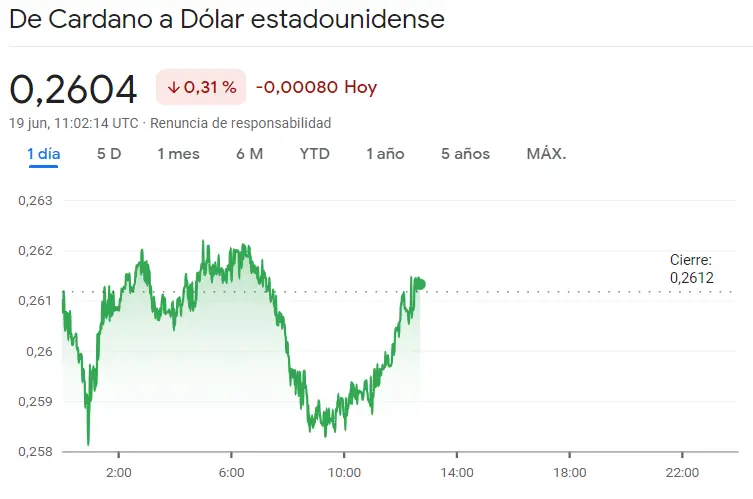 ¡El precio del Bitcoin (BTC) desafía todas las expectativas y se lanza hacia la estratosfera con impresionantes ganancias, empujando hacia arriba el precio de Ethereum (ETHUSD) y el precio de Cardano (ADA) - 1