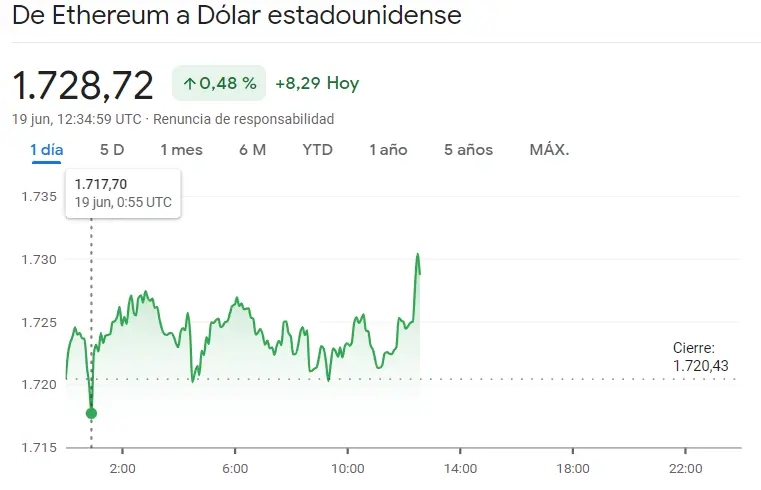 ¡El precio del Bitcoin (BTC) desafía todas las expectativas y se lanza hacia la estratosfera con impresionantes ganancias, empujando hacia arriba el precio de Ethereum (ETHUSD) y el precio de Cardano (ADA) - 2