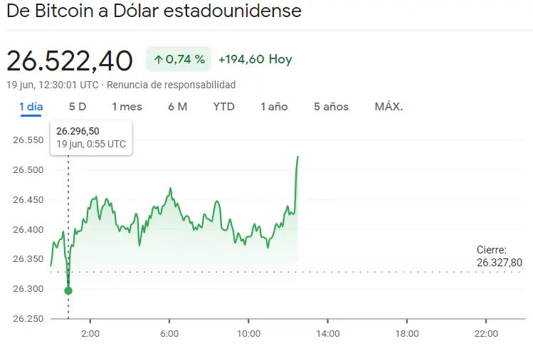 ¡El precio del Bitcoin (BTC) desafía todas las expectativas y se lanza hacia la estratosfera con impresionantes ganancias, empujando hacia arriba el precio de Ethereum (ETHUSD) y el precio de Cardano (ADA) - 3