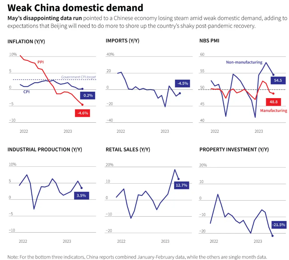 El precio del Bitcoin (BTC) por encima de los 31,000 dólares, la cifra más alta desde principios de año... ¡El fantasma de la recesión hace que el cambio Dólar Australiano Dólar (AUDUSD) retroceda un 1,3%! - 2