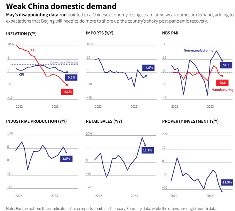El precio del Bitcoin (BTC) por encima de los 31,000 dólares, la cifra más alta desde principios de año... ¡El fantasma de la recesión hace que el cambio Dólar Australiano Dólar (AUDUSD) retroceda un 1,3%! - 2
