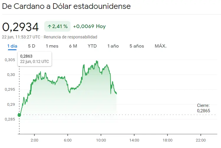 ¿El precio del Bitcoin supera los $35,000? ¡El auge imparable de la criptomoneda líder revoluciona los mercados financieros frente al precio de Ethereum (ETH) y el precio de Cardano (ADA)! ¿Cuánto vale el Bitcoin hoy? - 1