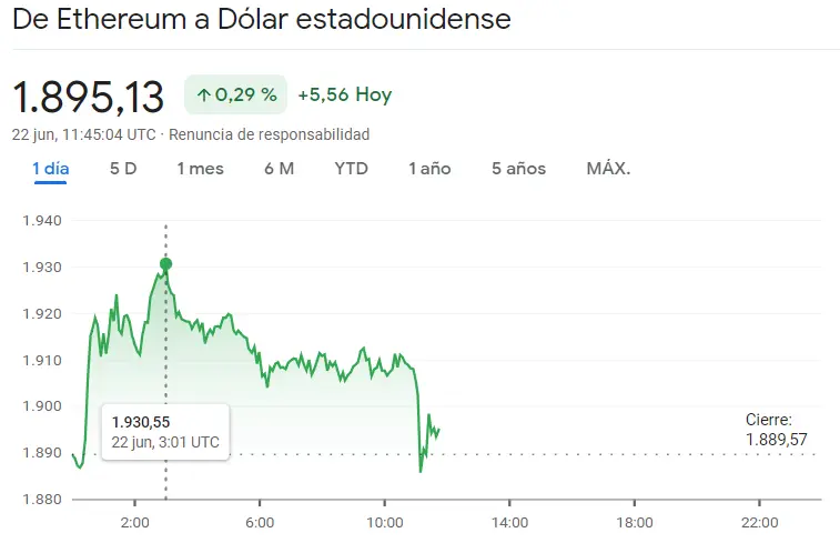 ¿El precio del Bitcoin supera los $35,000? ¡El auge imparable de la criptomoneda líder revoluciona los mercados financieros frente al precio de Ethereum (ETH) y el precio de Cardano (ADA)! ¿Cuánto vale el Bitcoin hoy? - 2