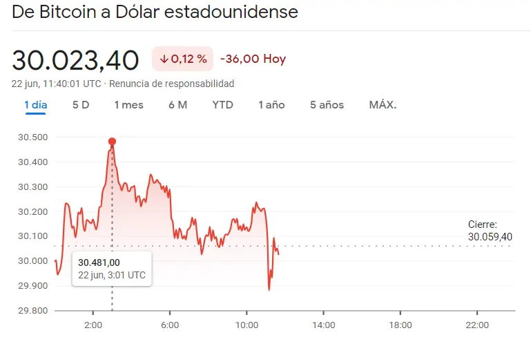 ¿El precio del Bitcoin supera los $35,000? ¡El auge imparable de la criptomoneda líder revoluciona los mercados financieros frente al precio de Ethereum (ETH) y el precio de Cardano (ADA)! ¿Cuánto vale el Bitcoin hoy? - 3