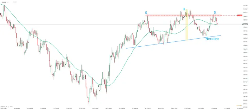 El precio del dólar (USD) mixto antes del PCE... ¡Momento crucial para el dólar! Los datos del PCE de EE. UU. podrían desencadenar una tormenta en los mercados: ¿Se avecina una nueva era de volatilidad? - 1