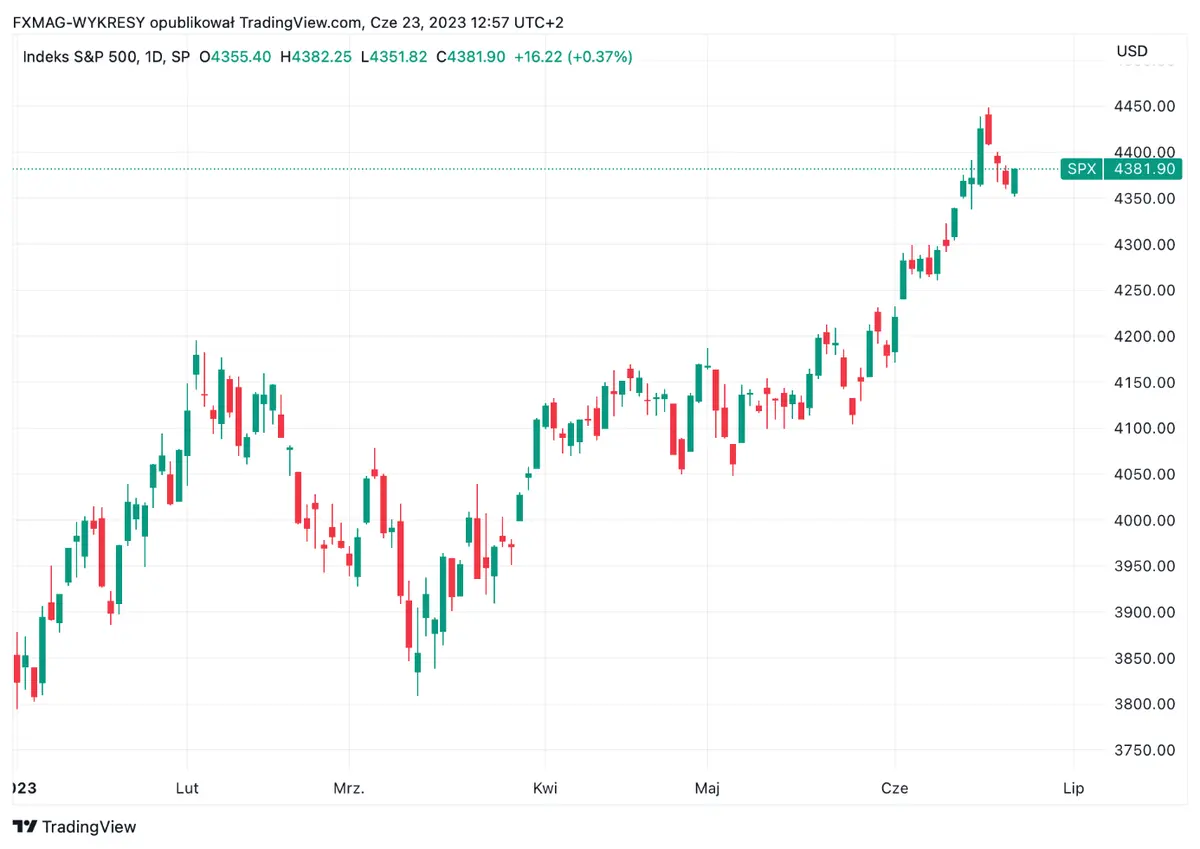 El precio del oro alcanzará el precio de 3 mil dólares ¡El precio del oro en USD y el índice principal de EE. UU. subirán un 36%! - 2