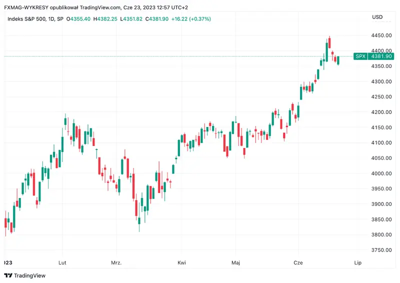 El precio del oro alcanzará el precio de 3 mil dólares ¡El precio del oro en USD y el índice principal de EE. UU. subirán un 36%! - 2
