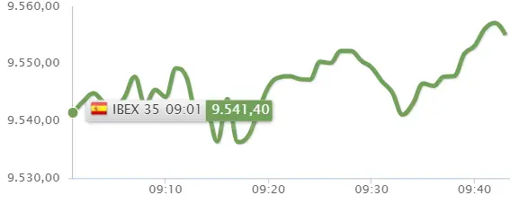 ¡Enorme capitalización de las acciones Santander, las acciones BBVA y las acciones Iberdrola! ¿Por qué el índice Ibex 35 se ha estrellado tanto en la Bolsa de España? ¿Cuánto cotiza Sabadell hoy? ¿Cuánto cotiza Santander hoy? - 2