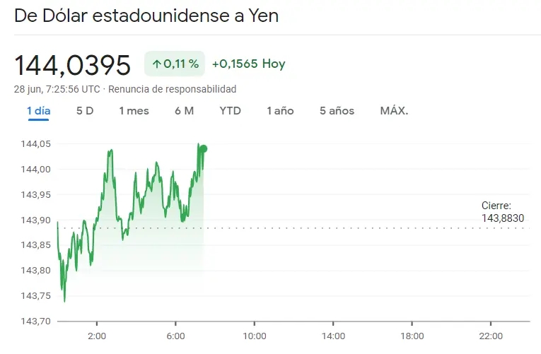Enorme riesgo del precio del euro de hoy, ¡esto es lo que ha pasado en el cambio Euro Dólar (EURUSD), el cambio Euro Libra (EURGBP), el cambio Euro Yen (EURJPY), el cambio Euro Franco (EURCHF), USDJPY y GBPUSD - 2