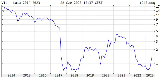 ¡Esta empresa ha tocado fondo hoy! ¿Por qué tanto entusiasmo entre los inversores? - 1