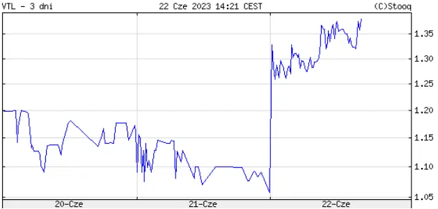 ¡Esta empresa ha tocado fondo hoy! ¿Por qué tanto entusiasmo entre los inversores? - 2
