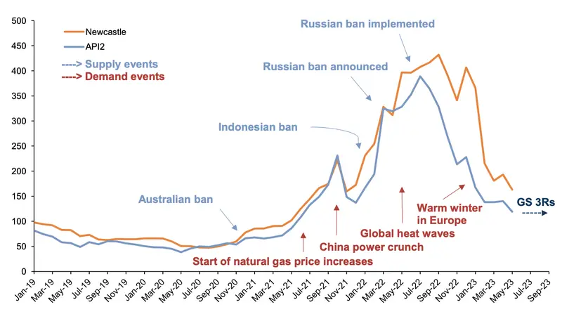 ¡Esta materia prima ha visto aumentos increíbles en el último año! El futuro, sin embargo, será mucho menos bueno para él - 1
