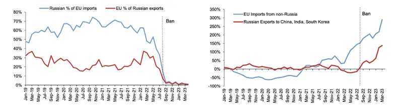 ¡Esta materia prima ha visto aumentos increíbles en el último año! El futuro, sin embargo, será mucho menos bueno para él - 3