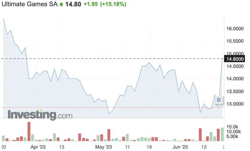 ¿Estamos ante un renacimiento en el sector de desarrollo de juegos? ¡Tenemos comentarios de expertos! - 1