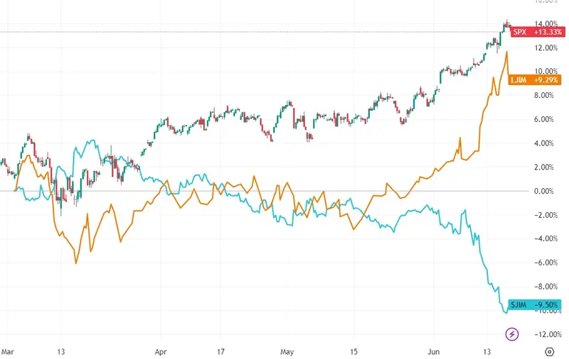 ¡Este fondo ha decidido jugar contra un asesor de inversiones de TV! ¿Cuál ha sido el resultado? - 1