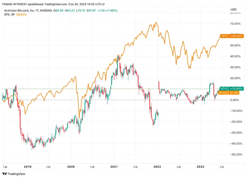 ¡Este juego resultó ser un gran éxito! Los inversores, sin embargo, no parecen satisfechos - 1
