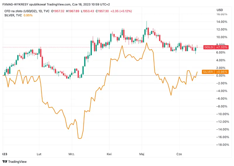 ¡Este metal está eclipsando al oro últimamente! ¿A qué se deben las subidas observadas? - 1