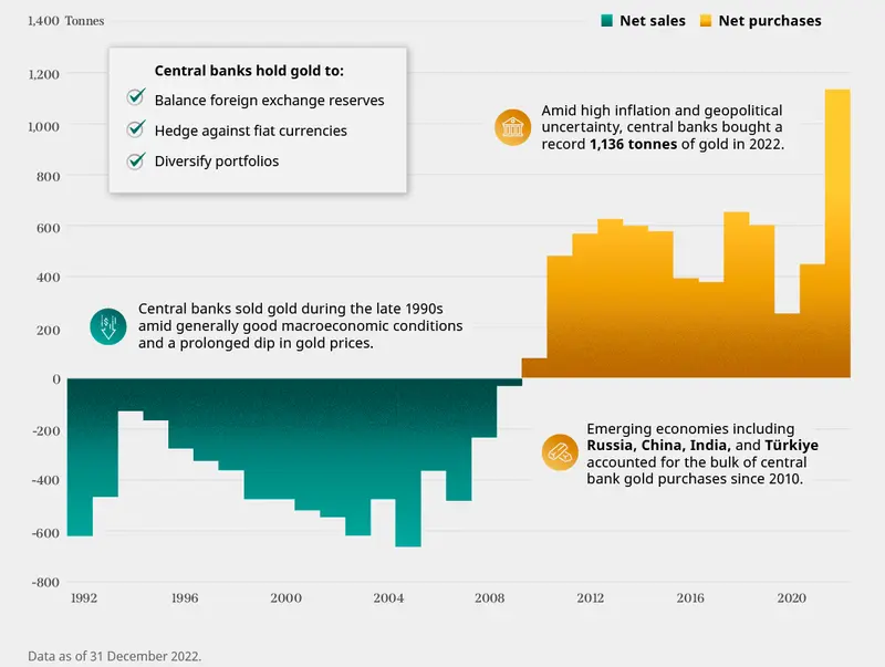 ¡EXCLUSIVA! Precio del oro - Pronóstico. ¿Volverá el FOMC, aplastado por la decisión, a picos históricos? - 1