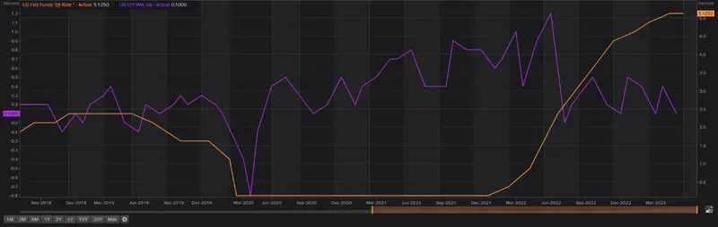 ¡EXCLUSIVA! Precio del oro - Pronóstico. ¿Volverá el FOMC, aplastado por la decisión, a picos históricos? - 2
