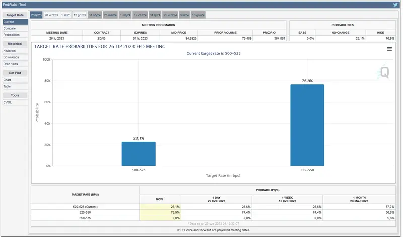 ¡EXCLUSIVA! Precio del oro - Pronóstico. ¿Volverá el FOMC, aplastado por la decisión, a picos históricos? - 3