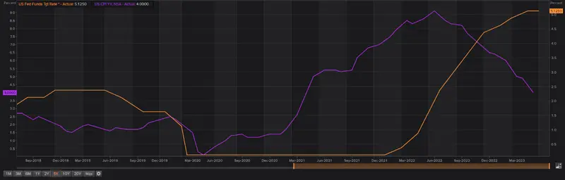 ¡EXCLUSIVA! Precio del oro - Pronóstico. ¿Volverá el FOMC, aplastado por la decisión, a picos históricos? - 5