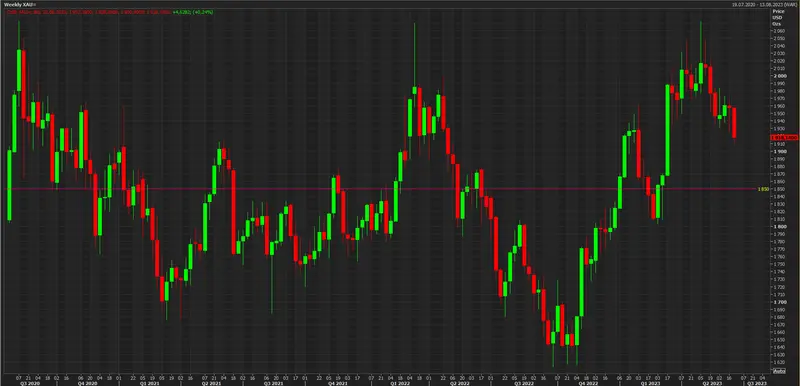 ¡EXCLUSIVA! Precio del oro - Pronóstico. ¿Volverá el FOMC, aplastado por la decisión, a picos históricos? - 6