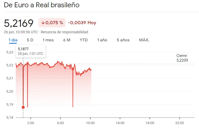¡Explosivas cotizaciones en el mercado Forex latino! Así empieza la semana para el cambio Dólar Peso Mexicano (USDMXN), el cambio Euro Real Brasileño (USDMXN) y el cambio Euro Peso Argentino (EURARS) - 3